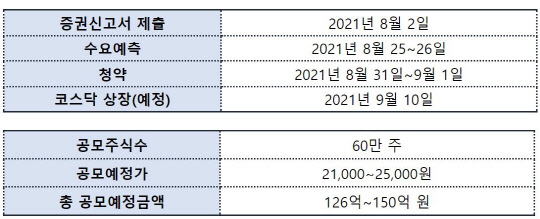 와이엠텍 IPO 일정